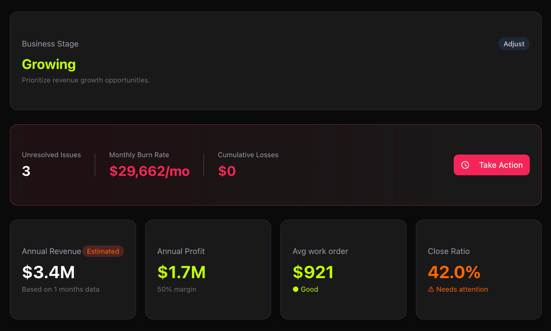 Hiperion Overview showing business health metrics
