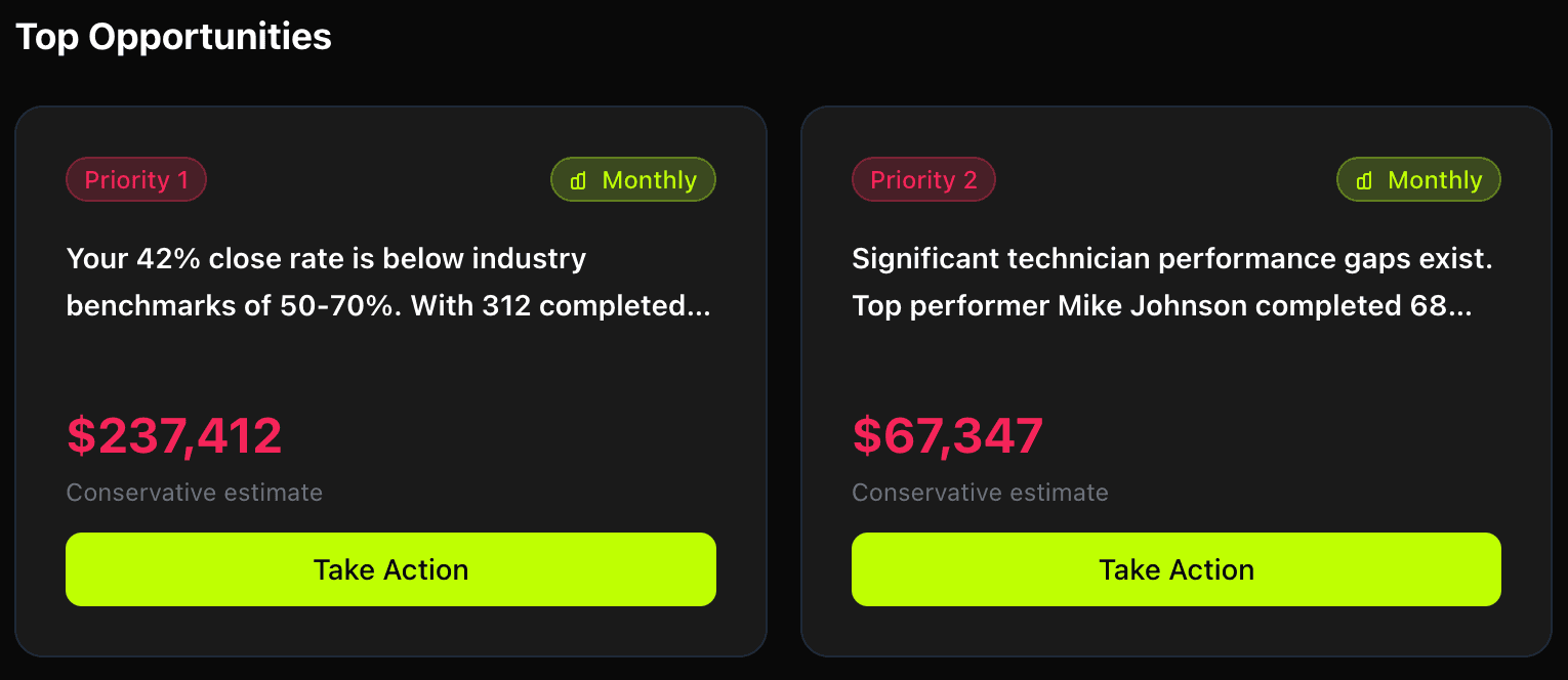 Hiperion Top Opportunities showing prioritized revenue opportunities